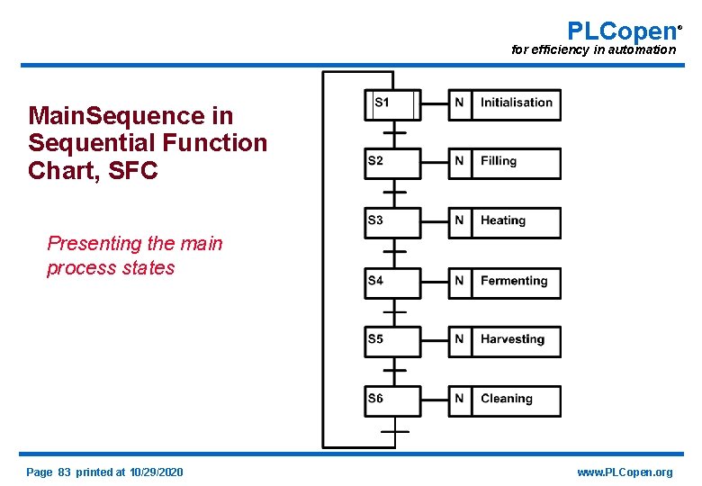 PLCopen for efficiency in automation Main. Sequence in Sequential Function Chart, SFC Presenting the