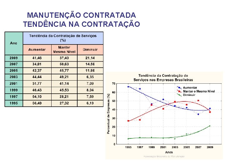 MANUTENÇÃO CONTRATADA TENDÊNCIA NA CONTRATAÇÃO 