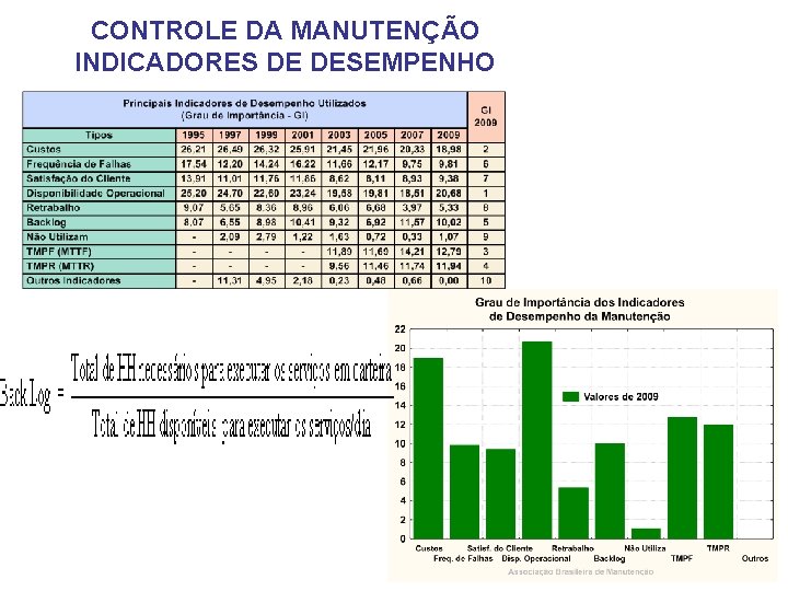 CONTROLE DA MANUTENÇÃO INDICADORES DE DESEMPENHO 