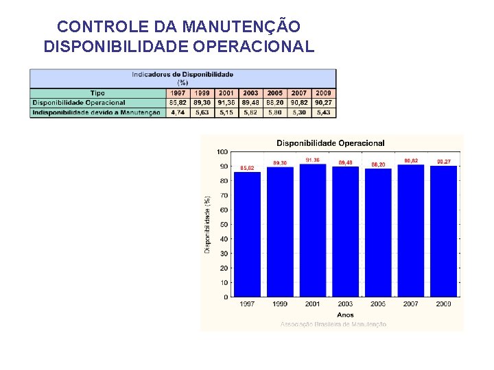 CONTROLE DA MANUTENÇÃO DISPONIBILIDADE OPERACIONAL 