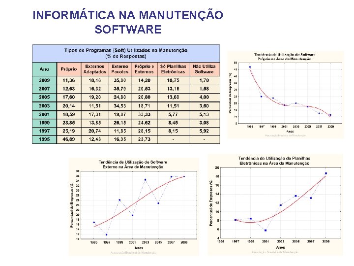 INFORMÁTICA NA MANUTENÇÃO SOFTWARE 