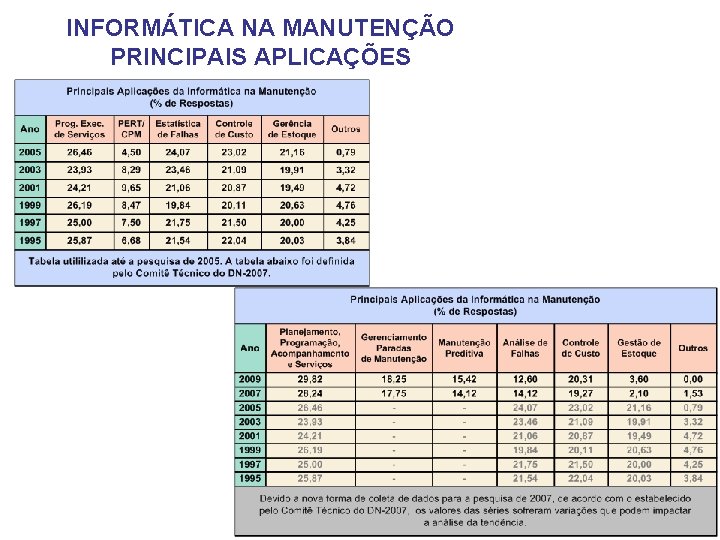 INFORMÁTICA NA MANUTENÇÃO PRINCIPAIS APLICAÇÕES 