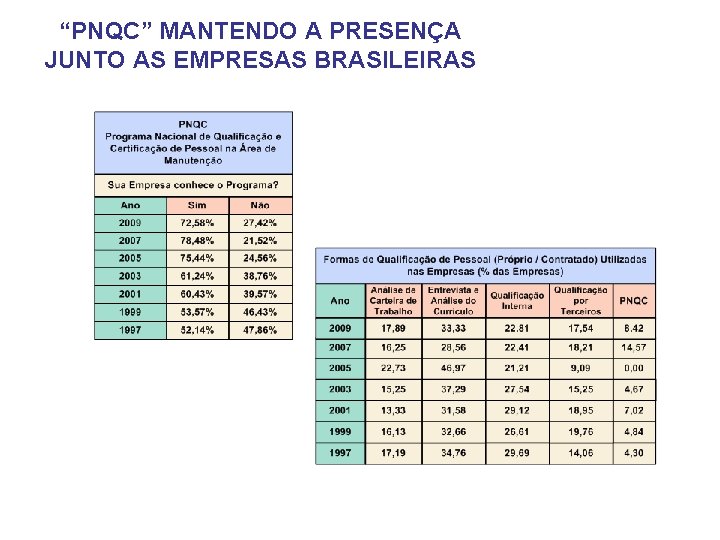 “PNQC” MANTENDO A PRESENÇA JUNTO AS EMPRESAS BRASILEIRAS 