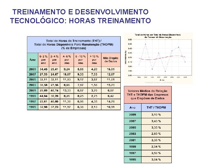 TREINAMENTO E DESENVOLVIMENTO TECNOLÓGICO: HORAS TREINAMENTO 