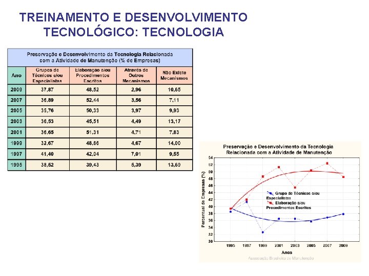 TREINAMENTO E DESENVOLVIMENTO TECNOLÓGICO: TECNOLOGIA 