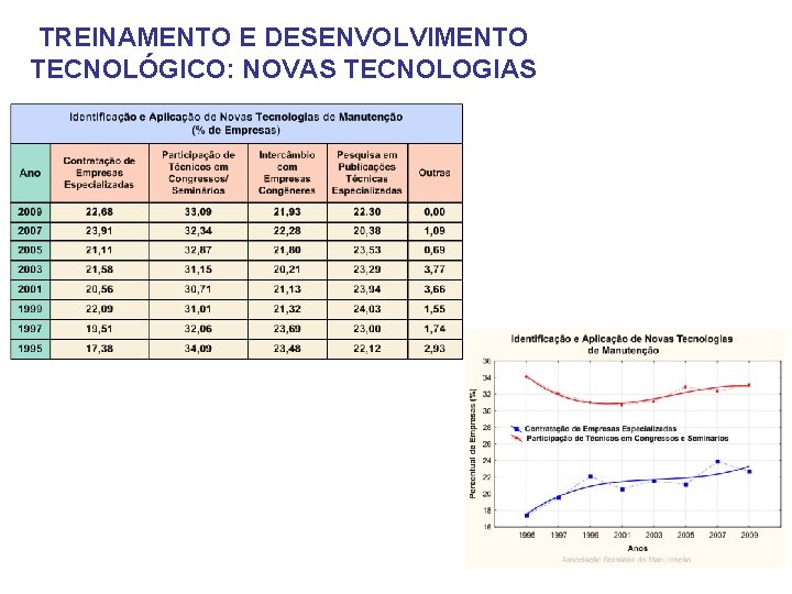 TREINAMENTO E DESENVOLVIMENTO TECNOLÓGICO: NOVAS TECNOLOGIAS 