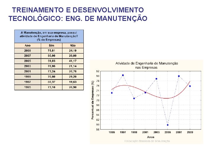 TREINAMENTO E DESENVOLVIMENTO TECNOLÓGICO: ENG. DE MANUTENÇÃO 