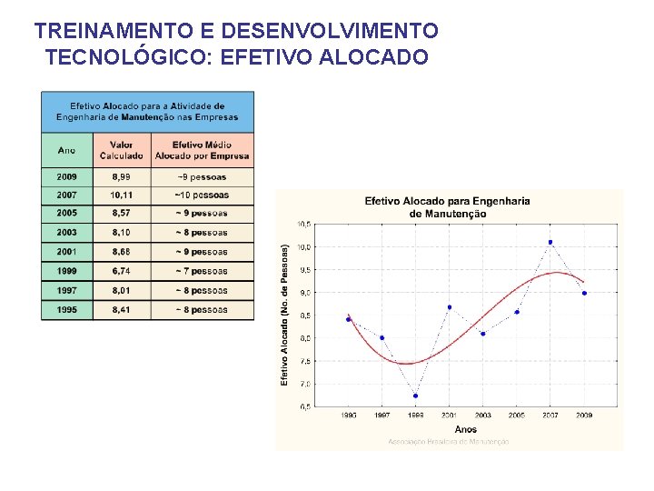 TREINAMENTO E DESENVOLVIMENTO TECNOLÓGICO: EFETIVO ALOCADO 