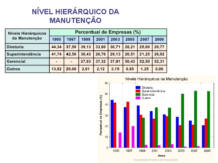 NÍVEL HIERÁRQUICO DA MANUTENÇÃO 