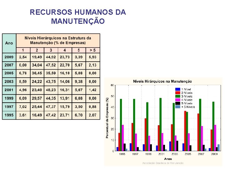 RECURSOS HUMANOS DA MANUTENÇÃO 