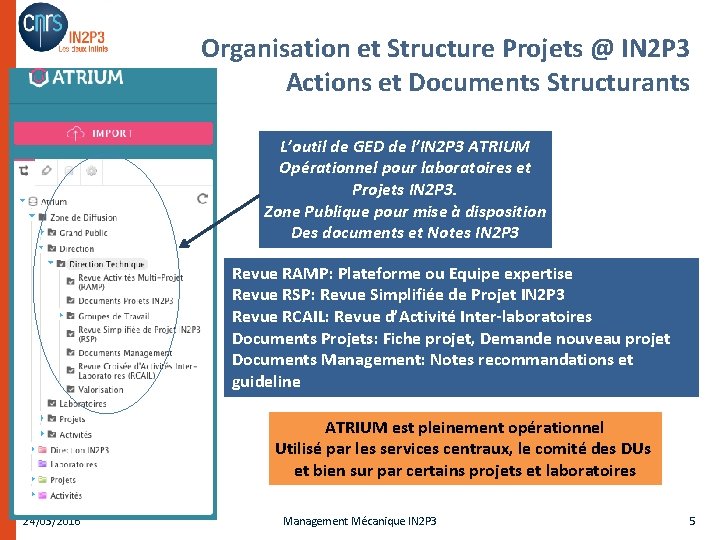 Organisation et Structure Projets @ IN 2 P 3 Actions et Documents Structurants L’outil