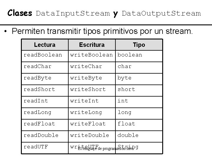 Clases Data. Input. Stream y Data. Output. Stream • Permiten transmitir tipos primitivos por