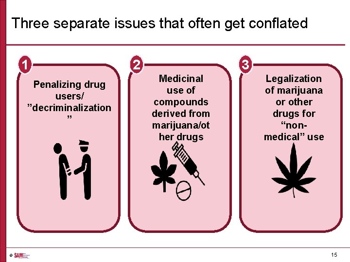 Three separate issues that often get conflated 1 Penalizing drug users/ ”decriminalization ” ©