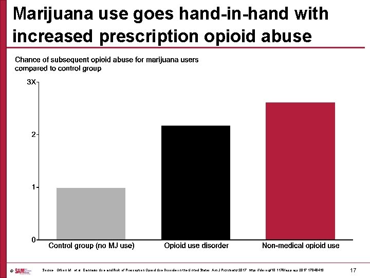 Marijuana use goes hand-in-hand with increased prescription opioid abuse © Source: Olfson M. ,