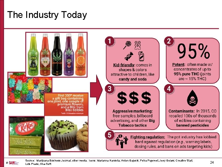 The Industry Today © Source: Marijuana Business Journal; other media. Icons: Marianna Nardella; Anton