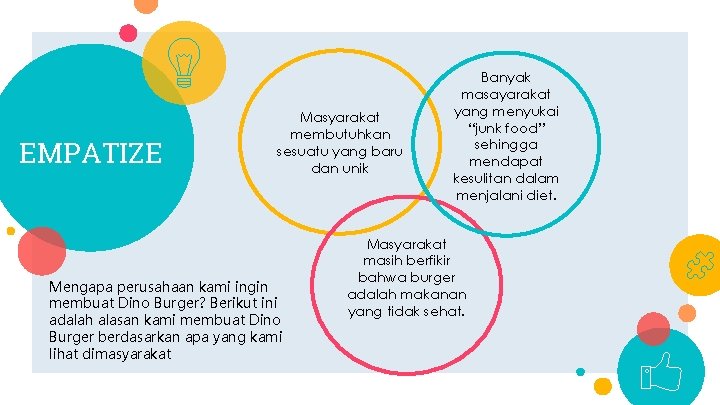 EMPATIZE Masyarakat membutuhkan sesuatu yang baru dan unik Mengapa perusahaan kami ingin membuat Dino