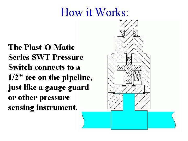 How it Works: The Plast-O-Matic Series SWT Pressure Switch connects to a 1/2" tee How it Works: The Plast-O-Matic Series SWT Pressure Switch connects to a 1/2" tee