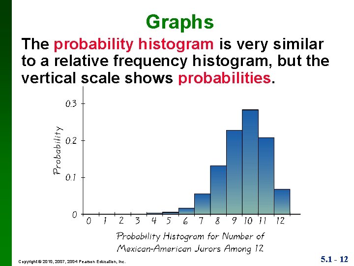 Graphs The probability histogram is very similar to a relative frequency histogram, but the