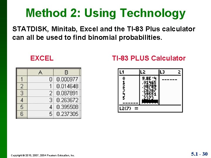 Method 2: Using Technology STATDISK, Minitab, Excel and the TI-83 Plus calculator can all