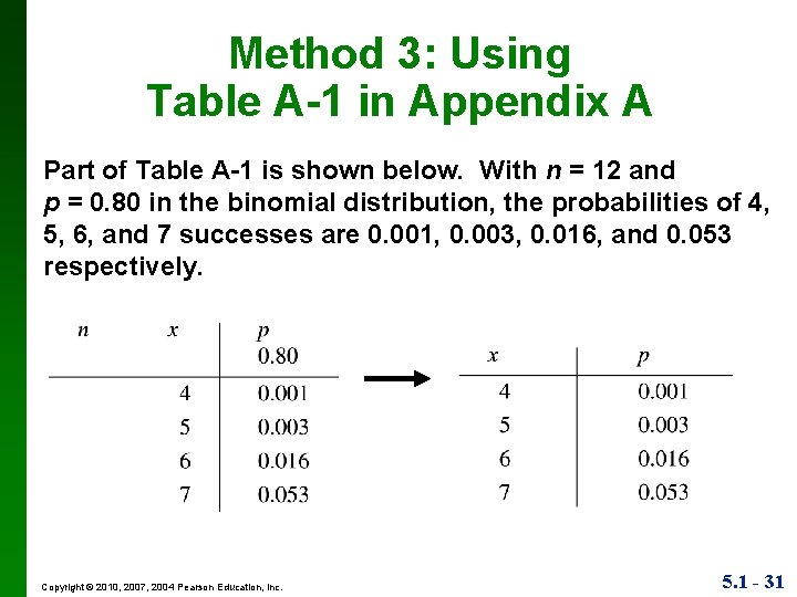 Method 3: Using Table A-1 in Appendix A Part of Table A-1 is shown