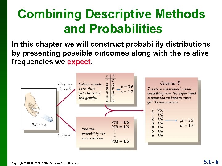 Combining Descriptive Methods and Probabilities In this chapter we will construct probability distributions by