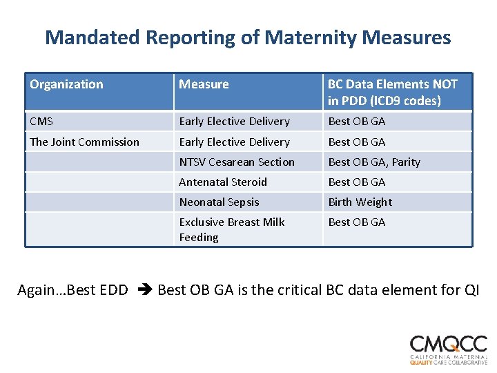 Mandated Reporting of Maternity Measures Organization Measure BC Data Elements NOT in PDD (ICD Mandated Reporting of Maternity Measures Organization Measure BC Data Elements NOT in PDD (ICD