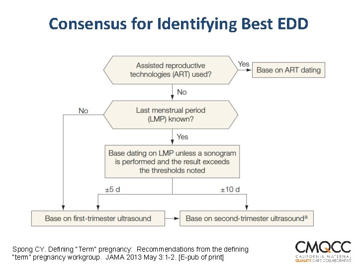 Consensus for Identifying Best EDD Spong CY. Defining “Term” pregnancy: Recommendations from the defining Consensus for Identifying Best EDD Spong CY. Defining “Term” pregnancy: Recommendations from the defining