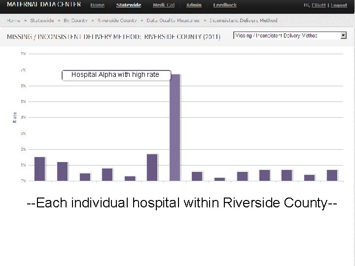 Hospital Alpha with high rate --Each individual hospital within Riverside County-- 36 Hospital Alpha with high rate --Each individual hospital within Riverside County-- 36