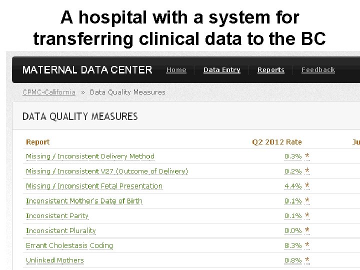 A hospital with a system for transferring clinical data to the BC A hospital with a system for transferring clinical data to the BC