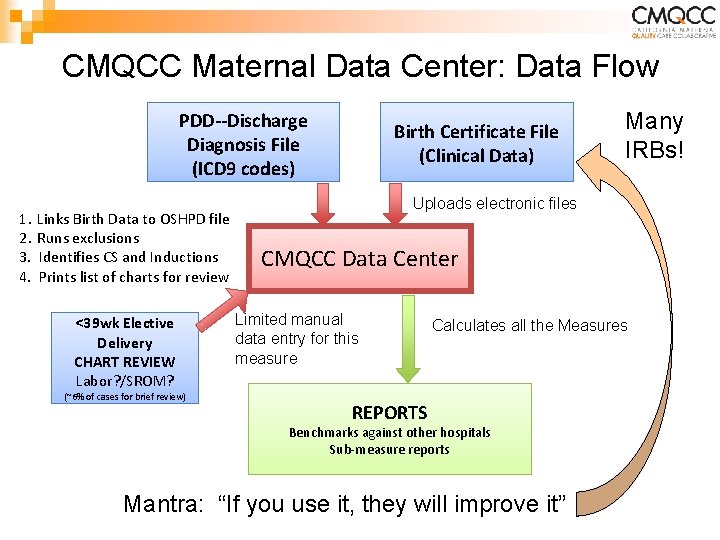 CMQCC Maternal Data Center: Data Flow PDD--Discharge Diagnosis File (ICD 9 codes) 1. 2. CMQCC Maternal Data Center: Data Flow PDD--Discharge Diagnosis File (ICD 9 codes) 1. 2.