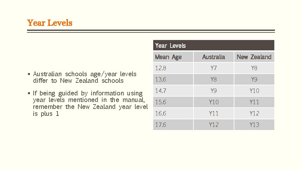 Year Levels Mean Age § Australian schools age/year levels differ to New Zealand schools