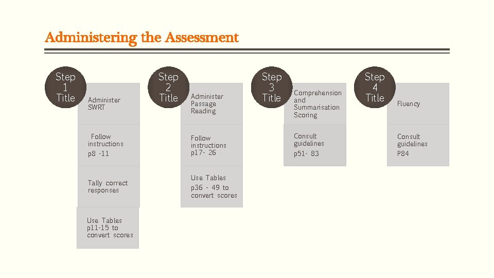 Administering the Assessment Step 1 Title Administer SWRT Step 2 Title Administer Passage Reading