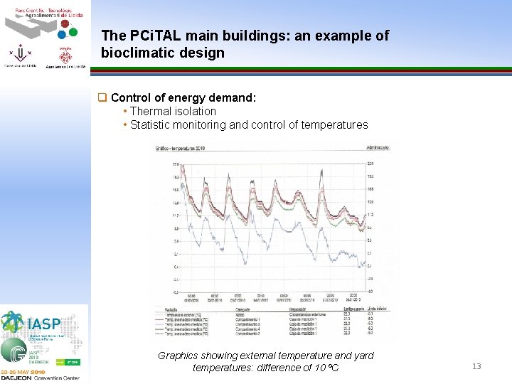 The PCi. TAL main buildings: an example of bioclimatic design q Control of energy