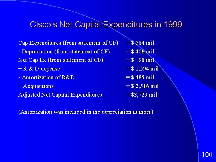 Cisco’s Net Capital Expenditures in 1999 Cap Expenditures (from statement of CF) - Depreciation