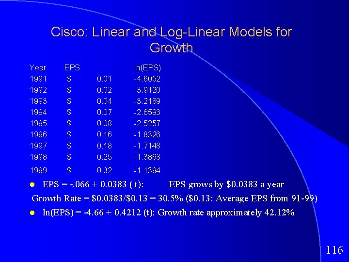 Cisco: Linear and Log-Linear Models for Growth Year 1991 1992 1993 1994 1995 1996