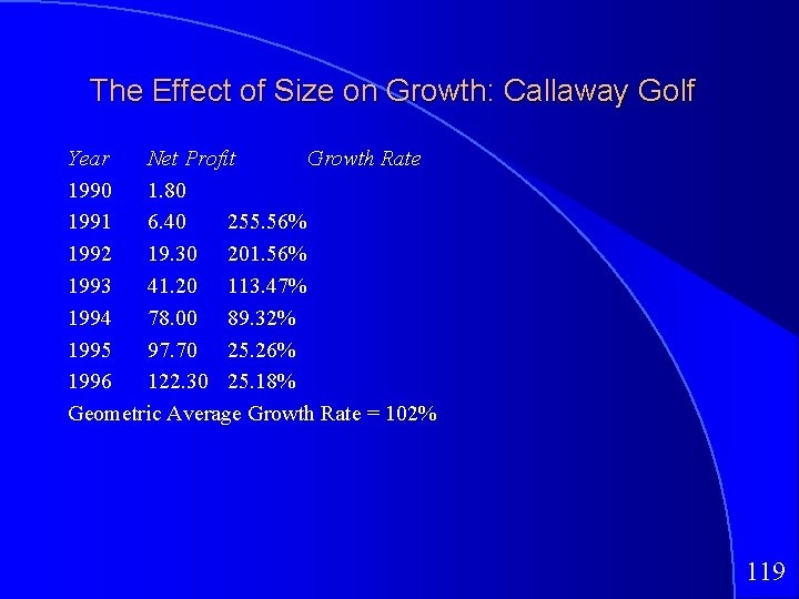 The Effect of Size on Growth: Callaway Golf Year Net Profit Growth Rate 1990