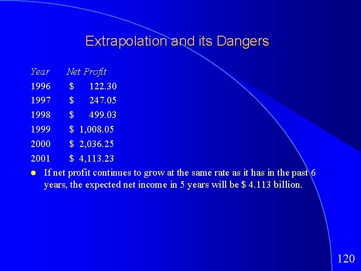Extrapolation and its Dangers Year Net Profit 1996 $ 122. 30 1997 $ 247.