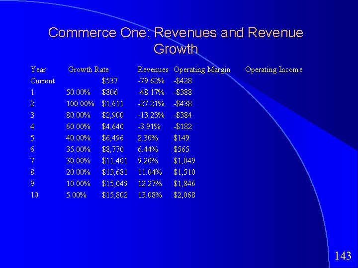 Commerce One: Revenues and Revenue Growth Year Current 1 2 3 4 5 6