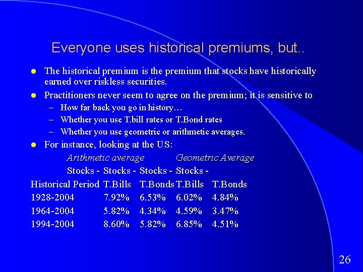 Everyone uses historical premiums, but. . The historical premium is the premium that stocks