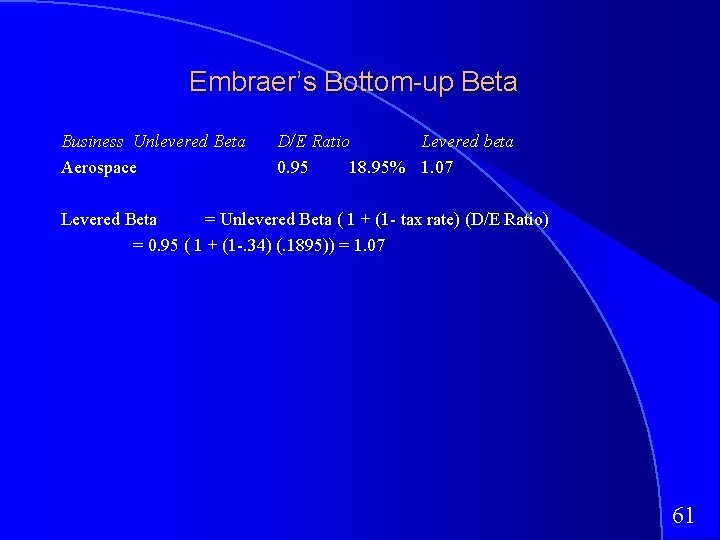 Embraer’s Bottom-up Beta Business Unlevered Beta Aerospace D/E Ratio Levered beta 0. 95 18.