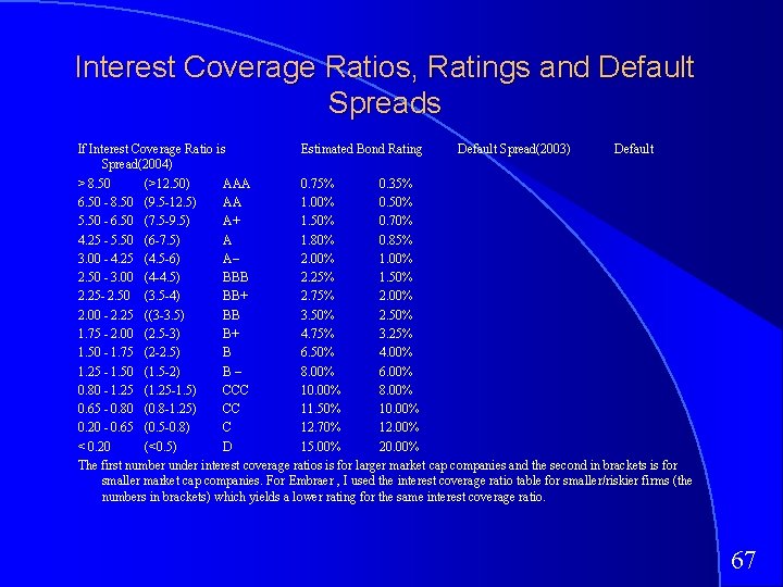 Interest Coverage Ratios, Ratings and Default Spreads If Interest Coverage Ratio is Estimated Bond