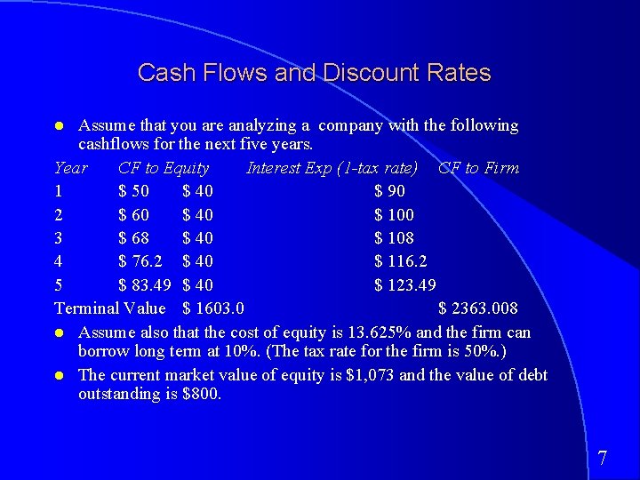 Cash Flows and Discount Rates Assume that you are analyzing a company with the