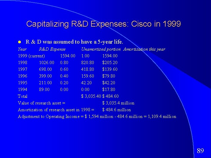 Capitalizing R&D Expenses: Cisco in 1999 R & D was assumed to have a