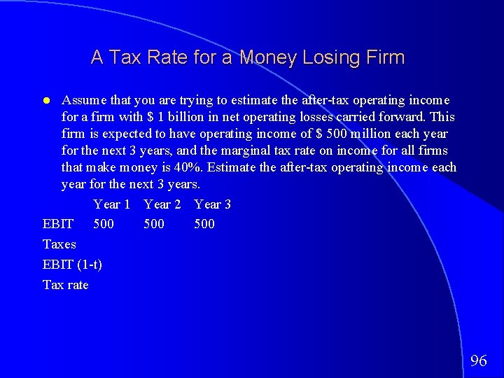 A Tax Rate for a Money Losing Firm Assume that you are trying to