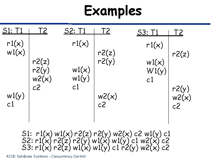 Examples S 1: T 1 r 1(x) w 1(y) c 1 T 2 S