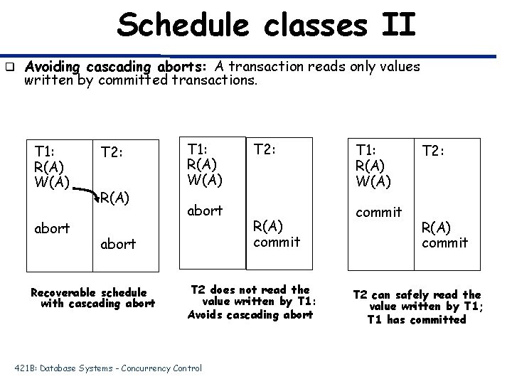 Schedule classes II q Avoiding cascading aborts: A transaction reads only values written by