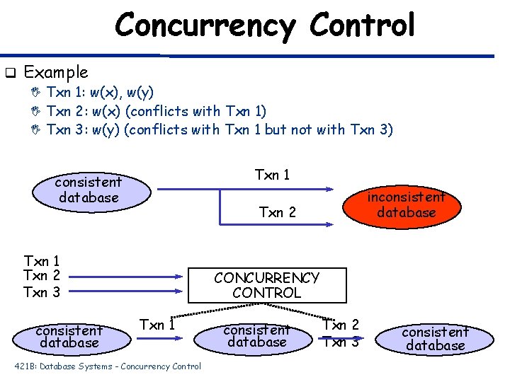 Concurrency Control q Example I Txn 1: w(x), w(y) I Txn 2: w(x) (conflicts