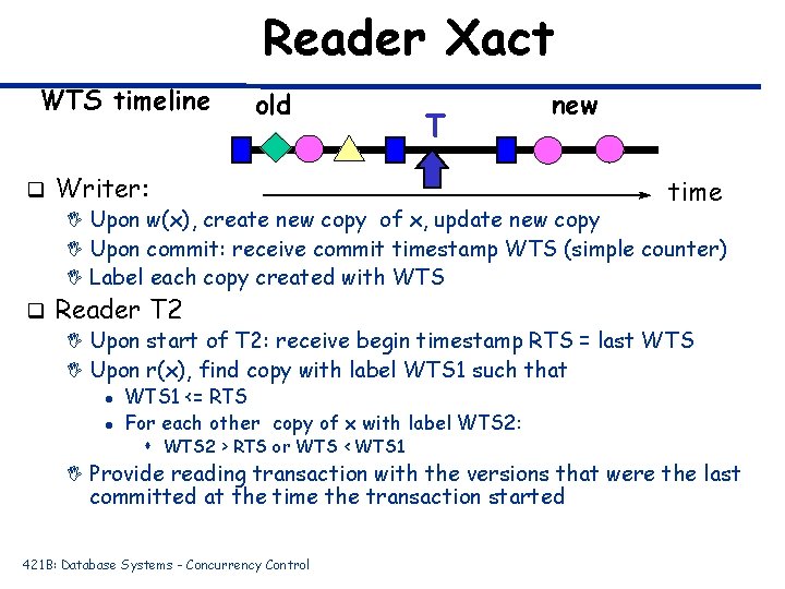 Reader Xact WTS timeline q old T new Writer: time I Upon w(x), create