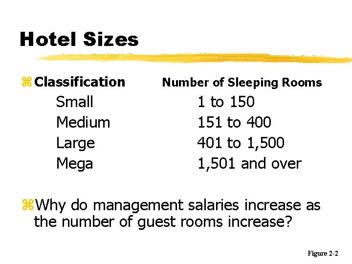 Hotel Sizes z Classification Small Medium Large Mega Number of Sleeping Rooms 1 to