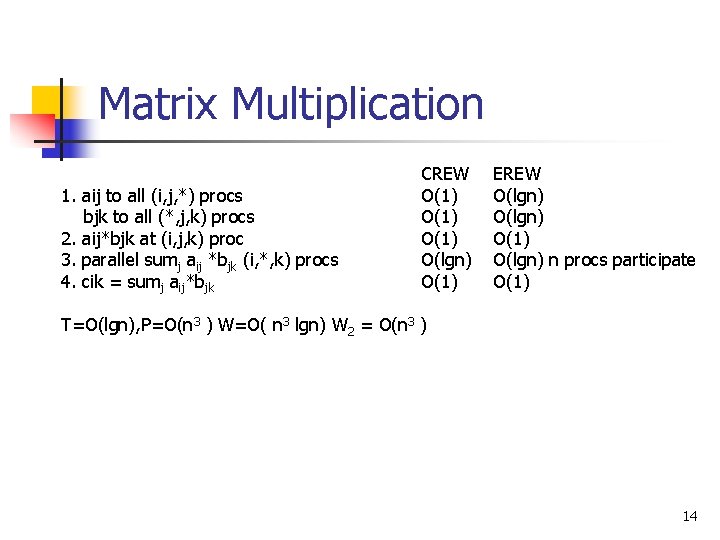 Matrix Multiplication 1. aij to all (i, j, *) procs bjk to all (*,